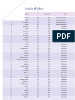 Rankig das Cidades Digital do Brasil