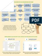 Diagrama de Flujoooo