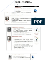 Periodicidad Química