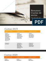 Resumen Cuotas de Socios 2019-2022