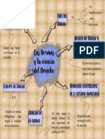Mapa Mental - Derecho Empresarial.s1