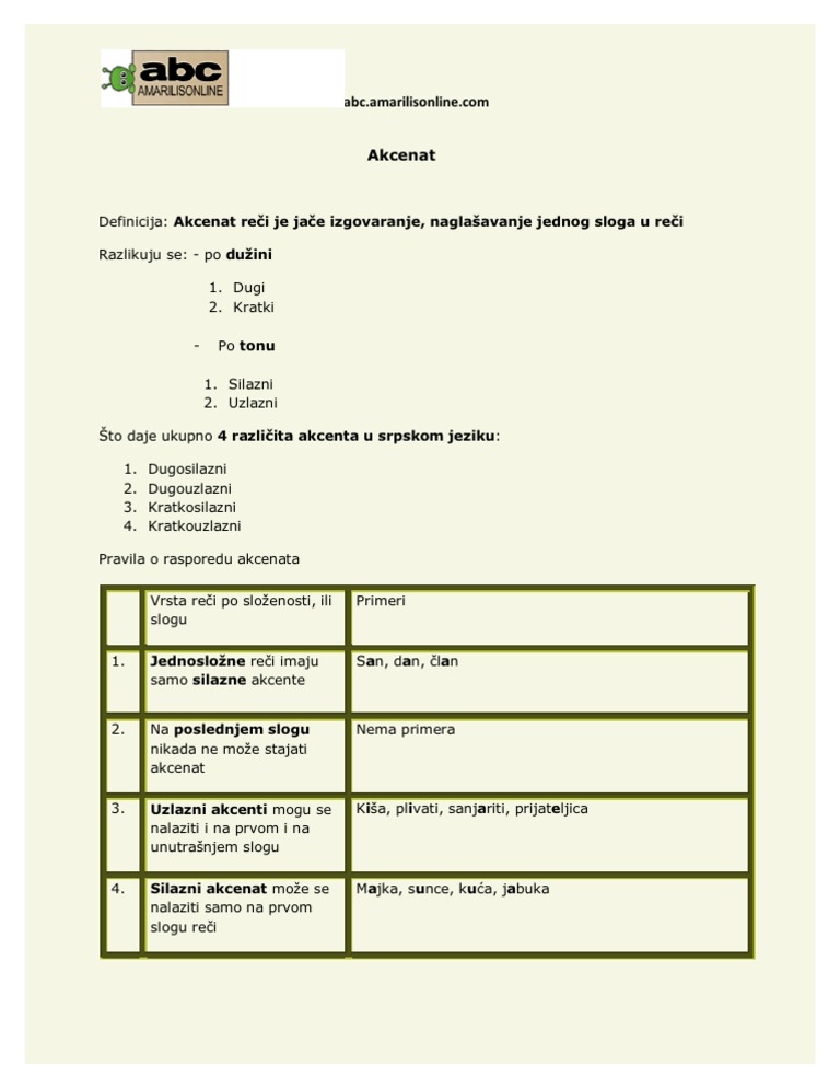akcenti u srpskom jeziku