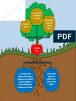 Arbol-problemas-1