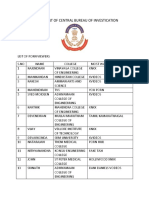 Central Bureau of Investigation views porn site viewer list