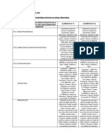 Descripción Técnica Del Pip