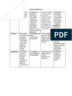 Cuadro Comparativo FUNDAMENTO Consiste en La