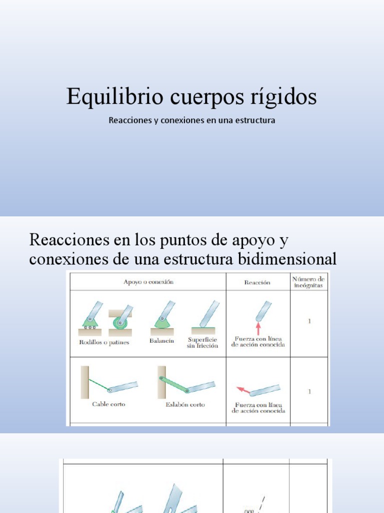 Reacciones en Estructuras Rígidas | PDF | Viga (Estructura ...