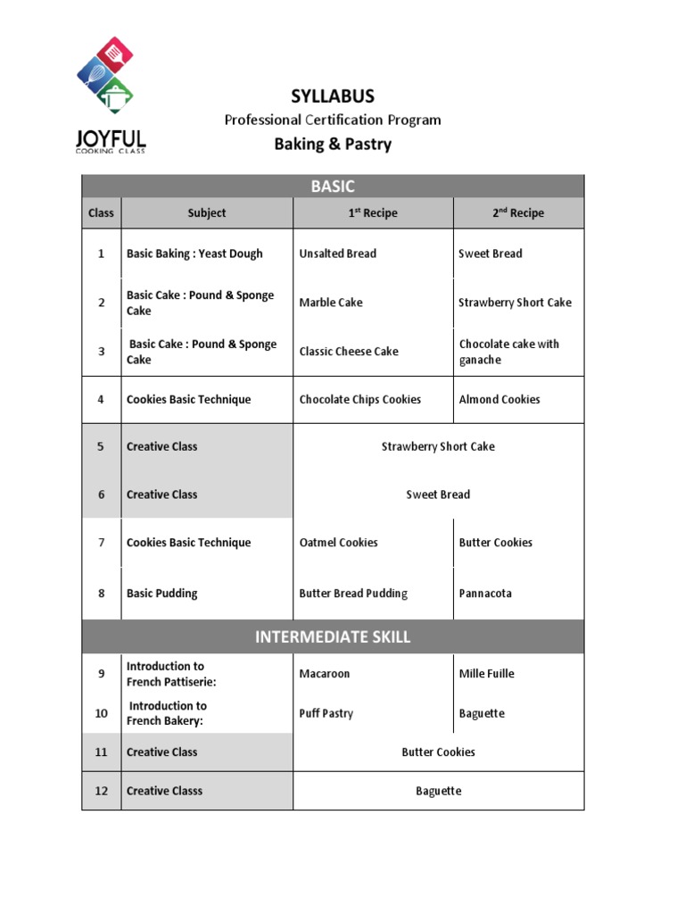 New Syllabus Pastry and Bakery Art Certificate PDF Cakes Breads