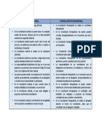 Cuadro Comparativo - Conciliacion Judicial y Extrajudicial