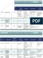 DM2 ANTIDIABÉTICOS PDF3 Medicação Antidiabéticos