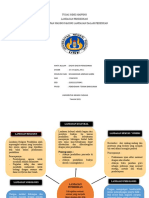 Landasan pendidikan dalam mind mapping