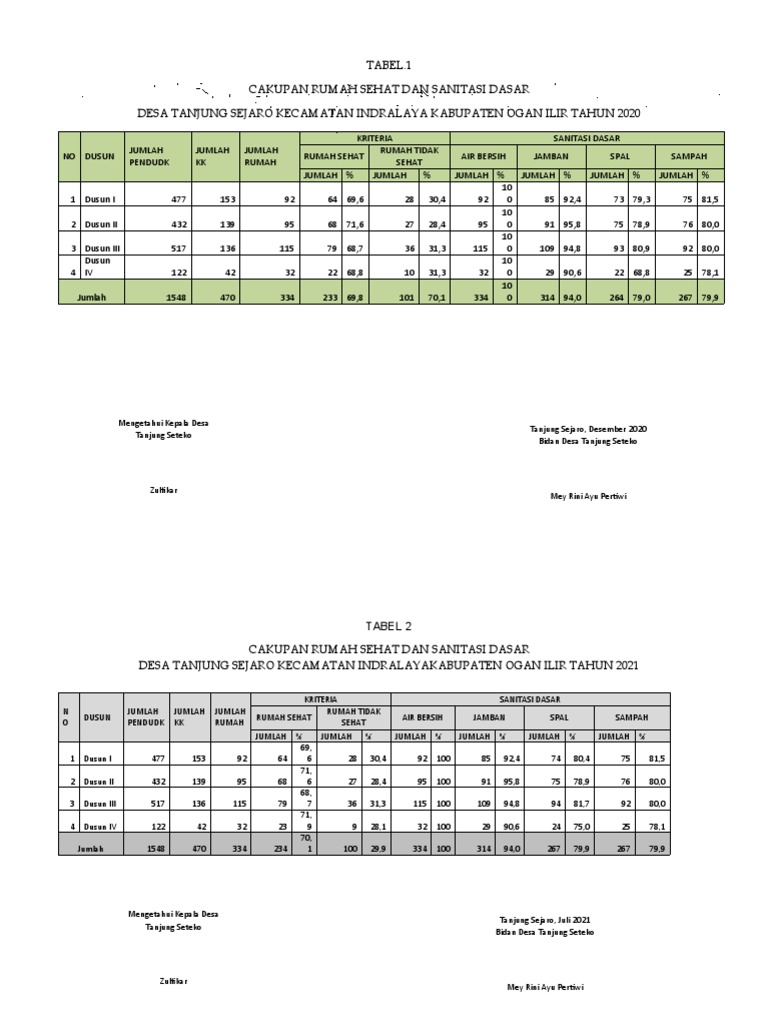 Rencana Kerja Kesling & Struktur | PDF