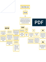 Mapas Conceptuales