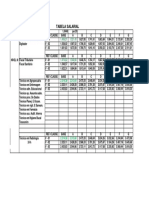 Tabela de Salarios Nivel III