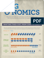 Bag O'Nomics