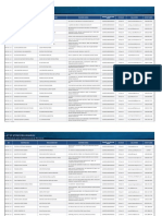 List of Accredited Printers - BIR RDO 113B