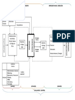 Diagrama Del Proceso Estratégico