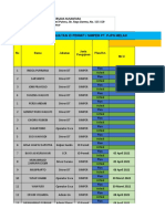 Monitoring Proses Id Simper Di TCM