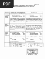 RMC No. 19-2022 Annex - A-1