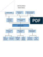 Árbol de Problemas