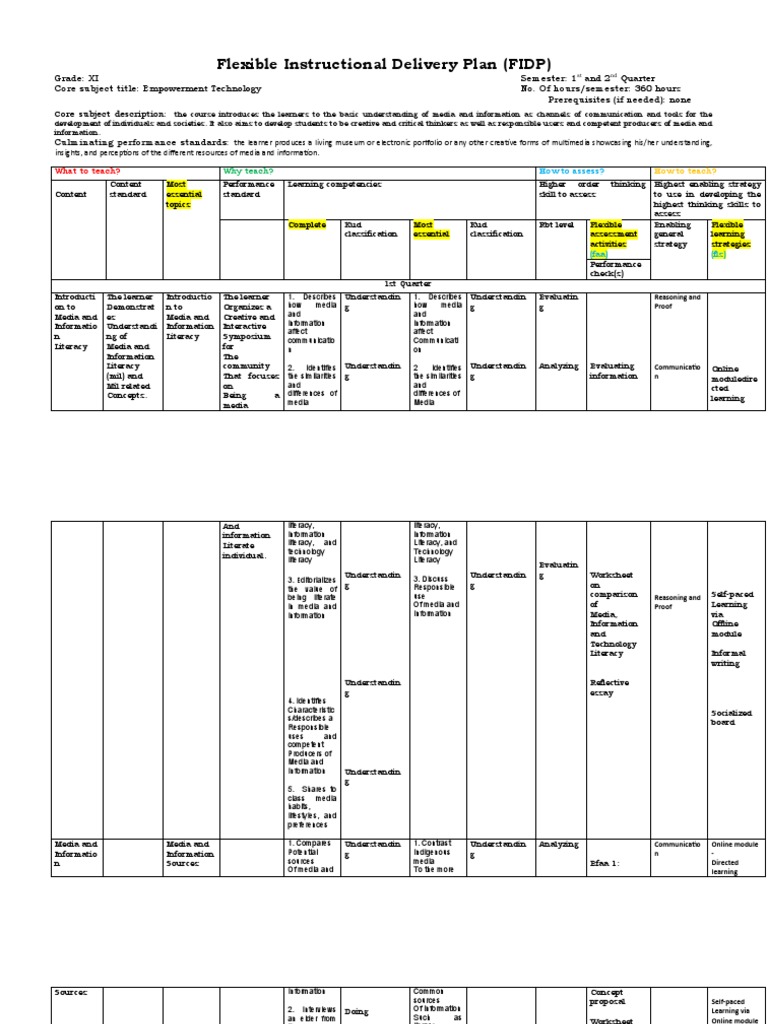 Flexible Instructional Delivery Plan (FIDP) | PDF | Mass Media | Online ...