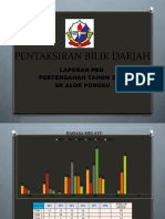 Headcount PBD Tengah Tahun 2021