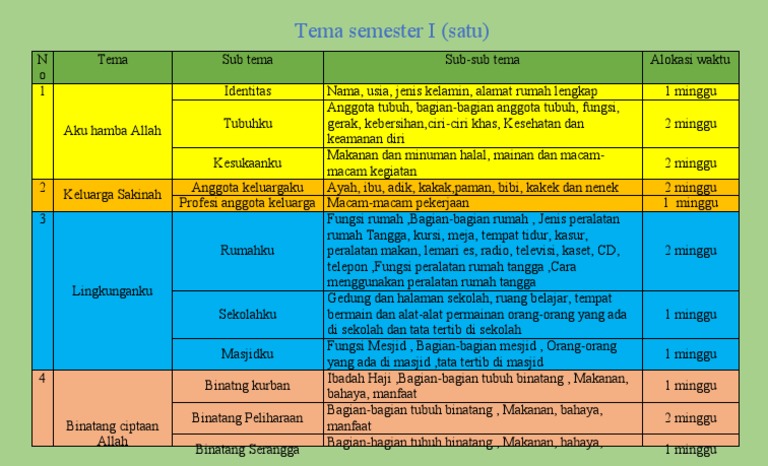 Tema Semester 1 untuk Anak TK | PDF