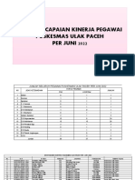 Evaluasi Penilaian Kinerja Pegawai Puskesmas Ulak Paceh Tahun 2022