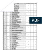 Daftar Kamar, Bis Dan Kelompok