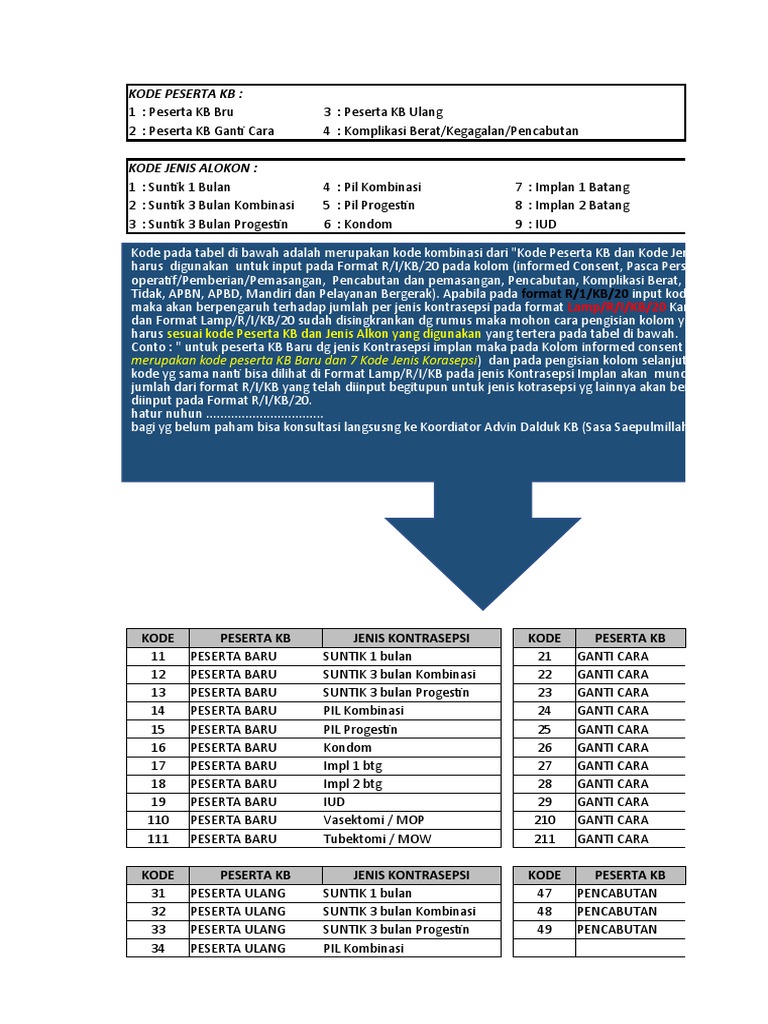 Kode Peserta dan Kontrasepsi KB | PDF
