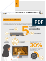 Infografia Resistencia Rodadura