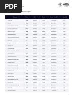 ARK Autonomous Tech. & Robotics ETF: Holdings Data - ARKQ