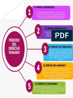 Blue Simple Process Flow Chart Graph