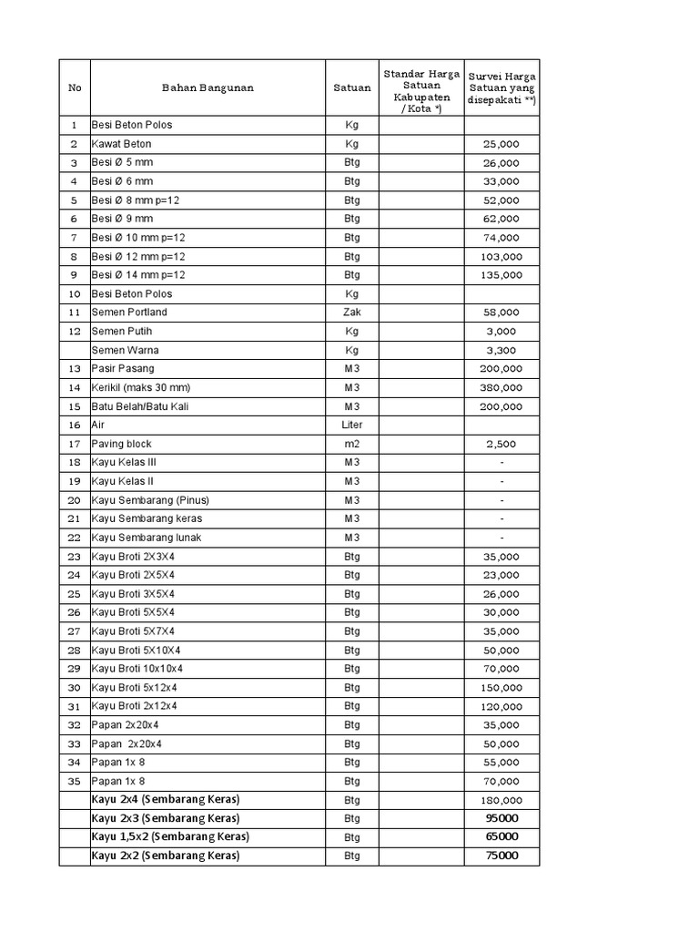 Daftar Harga Rabung Seng dan Material | PDF