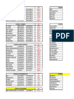 Datos de Lluvias