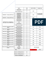 Project: (Plot Area: 1950.00 SQM) Floor Spaces Units Built-Up Area Rentable Area