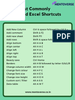 Most Commonly Used Excel Shortcuts: WWW - Mentoverse.co - in