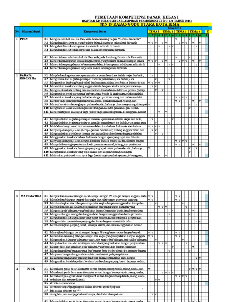 Analisis Kd Kelas 1 K13 Semester 1 2 Revisi Terbaru 2019 Kd Kelas 1 Pdf