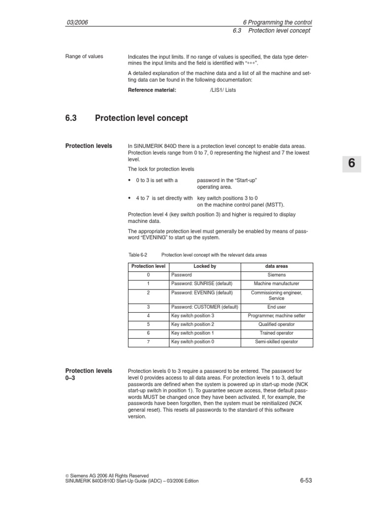 SINUMERIK 840D Protection Levels Guide | PDF | Subroutine | Computer File