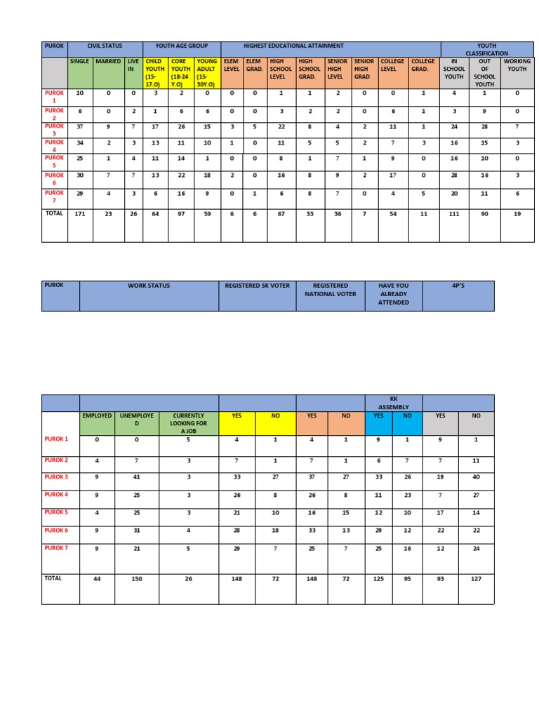Purok 1 Purok 2 Purok 3 Purok 4 Purok 5 Purok 6 Purok 7 | PDF
