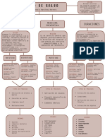 Organigrama de Enfermeria (Centro de Salud)