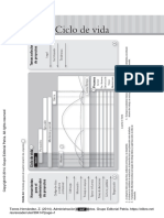 Ciclo de Vida de Un Proyecto