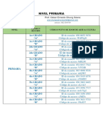 Nuevos Codigos Zoom de Arte y Cultura Prof. Cesar Chung