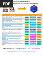 AWS Developer Associate Certification Exam: Description Priority Type Cost