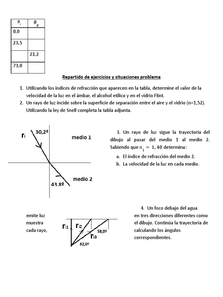 Ejercicios Resueltos de Luz y Refracción | PDF | Refracción | Ligero