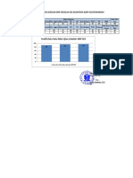 10.1. Data Nilai Ujian Sekolah SMP SES