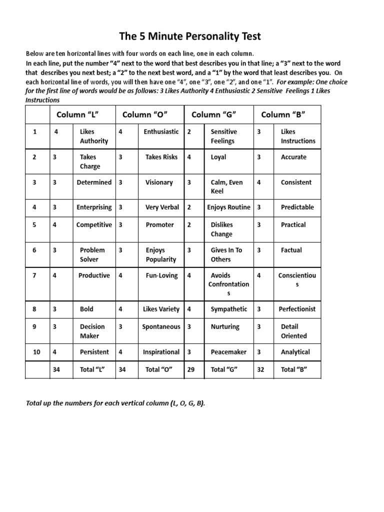 The 5 Minute Personality Test PDF Personality Type Psychology