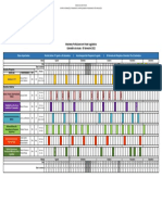 Calendario de Aulas - Mestrado - 2022-2