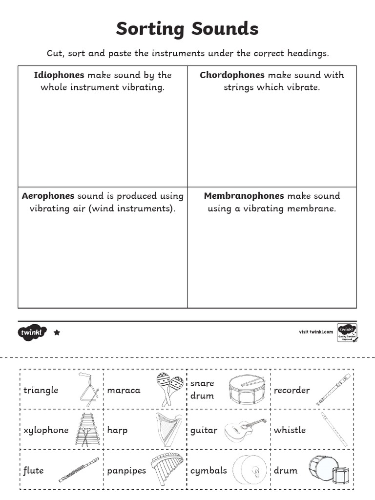 Sorting Sounds Idiophones Make Sound by The Chordophones Make Sound
