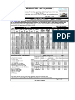 Kei Industries Limited (Mumbai)